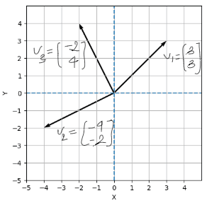 Vector Arrow Math math4ml